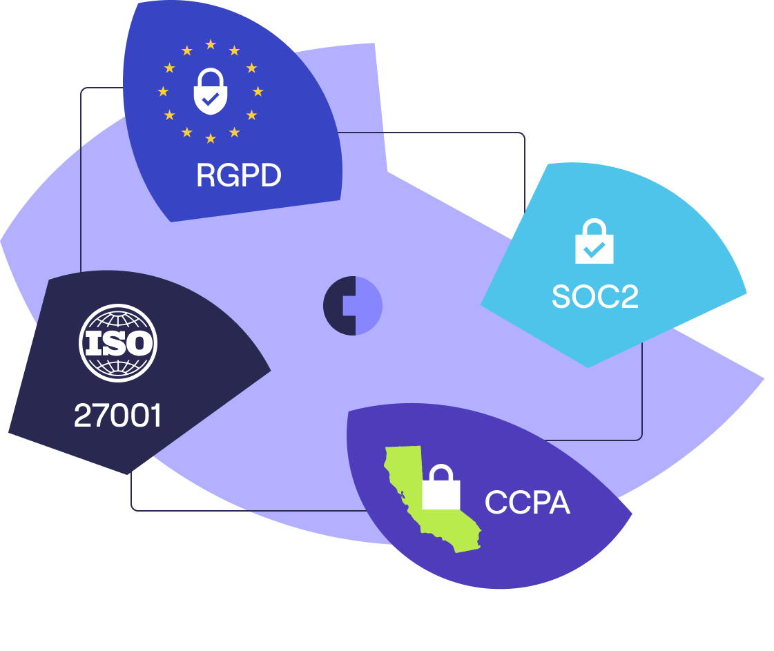 la conformité à cognism RGPD CCPA